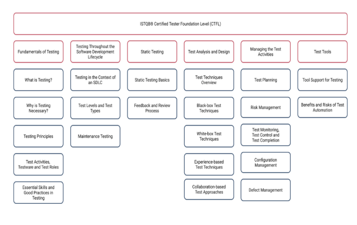 Red Hat Certifications